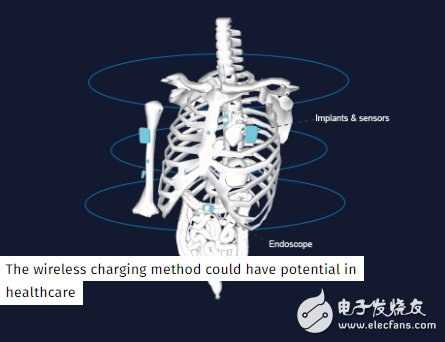 英科學(xué)家發(fā)明新技術(shù) 可通過無線給飛行中的無人機充電