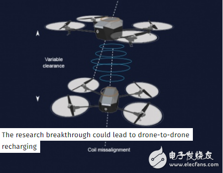 英科學(xué)家發(fā)明新技術(shù) 可通過無線給飛行中的無人機充電