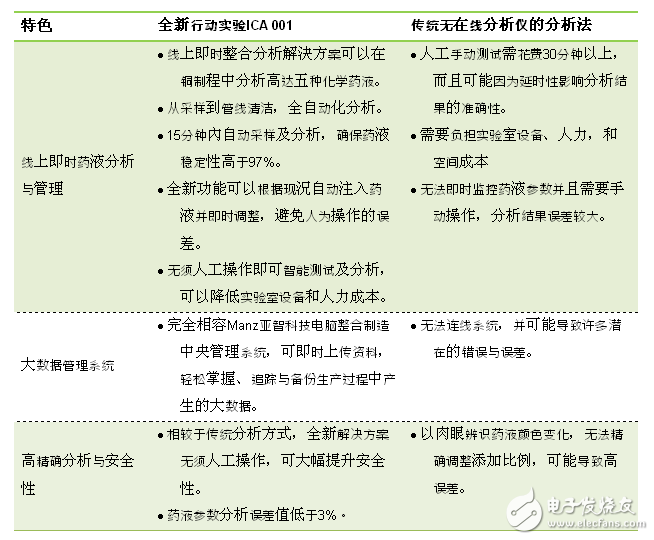 Manz亞智科技宣布與頂尖自動(dòng)分析管理裝置制造商EIKO技術(shù)戰(zhàn)略合作