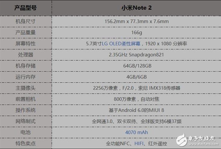小米note2上手體驗：3D曲面握感極佳 畫質(zhì)細膩顏色絢麗