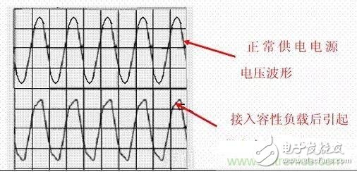 如何校正開關(guān)電源的功率因素呢？