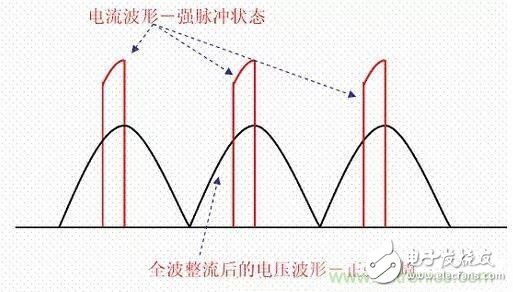 如何校正開關(guān)電源的功率因素呢？