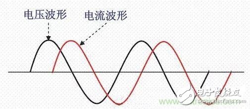 如何校正開關(guān)電源的功率因素呢？