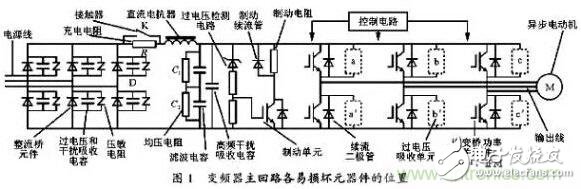 二、損壞原因查找
