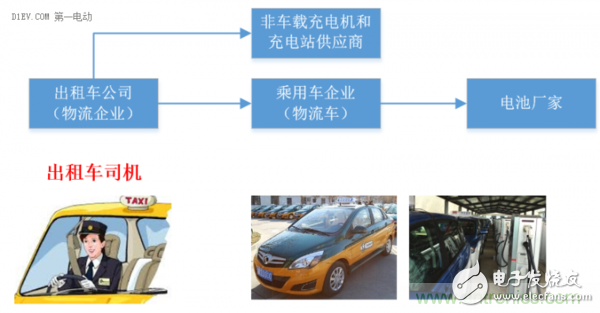 關(guān)于電動(dòng)汽車快充技術(shù)的優(yōu)劣性分析和介紹