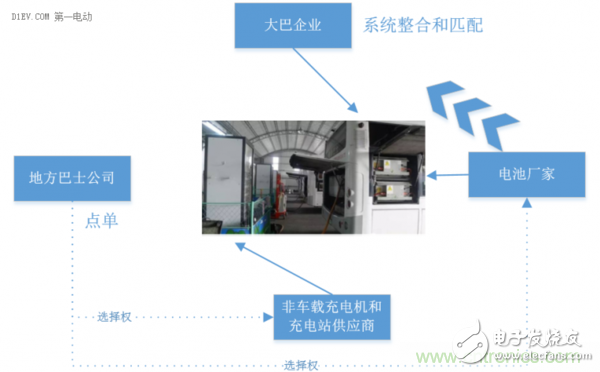 關(guān)于電動(dòng)汽車快充技術(shù)的優(yōu)劣性分析和介紹