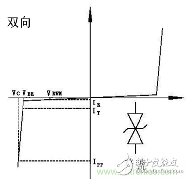 ESD原理及典型接口選型應(yīng)用
