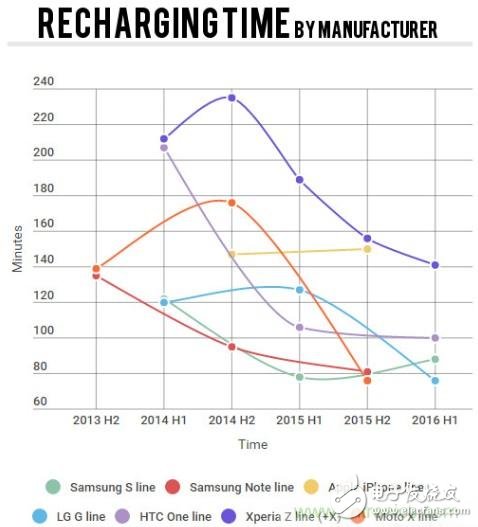 電池壽命與減肥拼反彈，是誰“坑”消費者還是廠商？