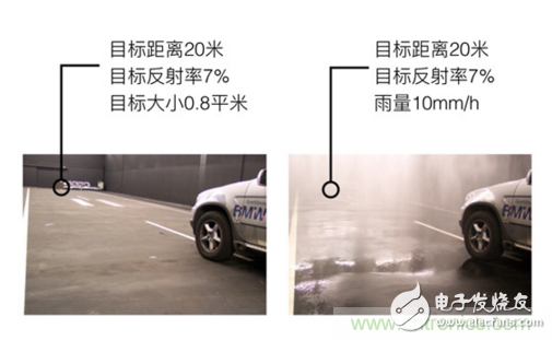 光學(xué)雷達（LiDAR）在無人駕駛技術(shù)中的應(yīng)用