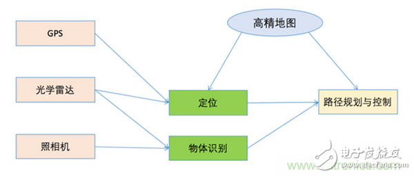 光學(xué)雷達（LiDAR）在無人駕駛技術(shù)中的應(yīng)用