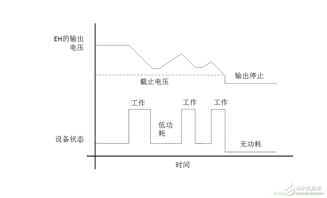 無電池式低功耗藍(lán)牙Beacon：采用能量采集技術(shù)的BLE