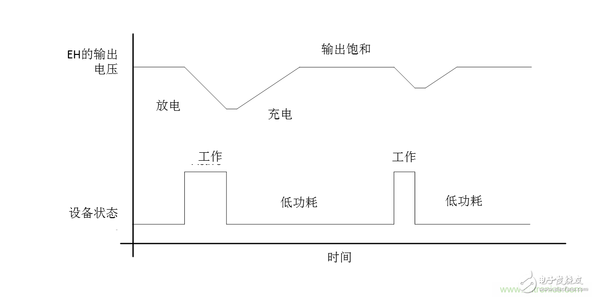 無電池式低功耗藍(lán)牙Beacon：采用能量采集技術(shù)的BLE