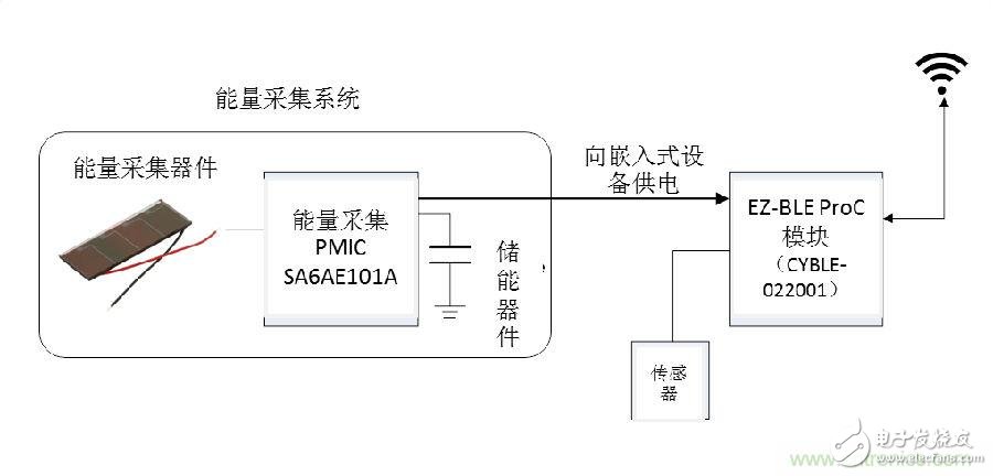 無電池式低功耗藍(lán)牙Beacon：采用能量采集技術(shù)的BLE