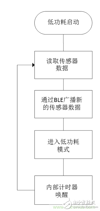 無電池式低功耗藍(lán)牙Beacon：采用能量采集技術(shù)的BLE