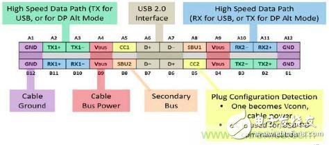 更簡潔更輕薄，誰來保護(hù)USB Type-C的野心？