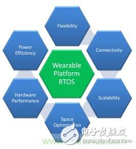 充分發(fā)揮未來(lái)可穿戴醫(yī)療設(shè)備的技巧