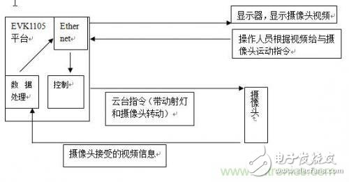 加一點點智能，節(jié)能型人體隨動射燈的完整設(shè)計方案