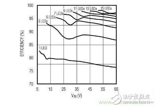 采用PoE技術(shù)為LED供電，帶來了哪些好處？