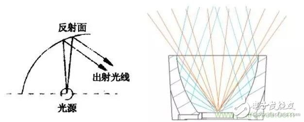 意義不止在于節(jié)能，LED更重要的使命是引發(fā)照明革命