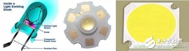 意義不止在于節(jié)能，LED更重要的使命是引發(fā)照明革命
