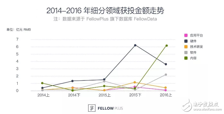 2016VR大變局：行業(yè)風起云涌，核心技術(shù)巋然不動        