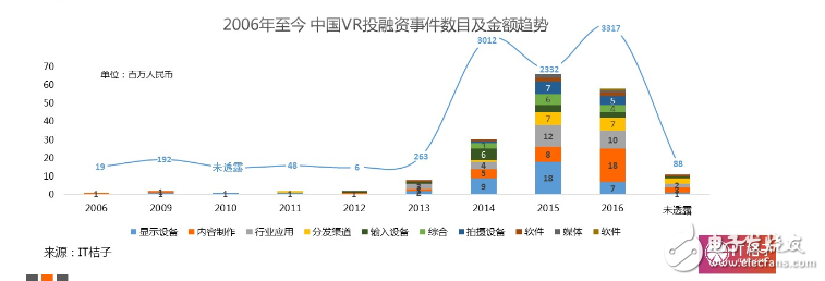 2016VR大變局：行業(yè)風起云涌，核心技術(shù)巋然不動        