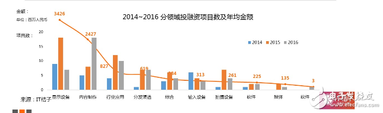 2016VR大變局：行業(yè)風起云涌，核心技術(shù)巋然不動        