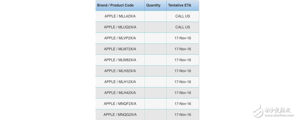 新款MacBook Pro預計11月17日登陸第三方商店 僅有少量可發(fā)貨