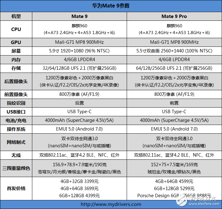 華為Mate9多維度評測：高端商務(wù)頂級旗艦 創(chuàng)新設(shè)計沒誰了！
