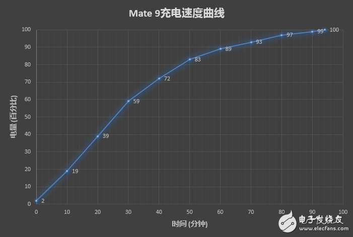 華為Mate9多維度評(píng)測(cè)：高端商務(wù)頂級(jí)旗艦 創(chuàng)新設(shè)計(jì)沒(méi)誰(shuí)了！
