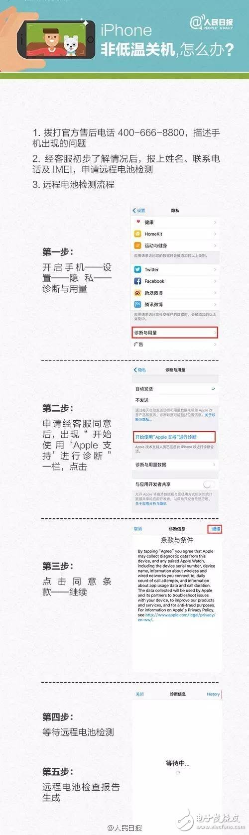 iPhone6/6S自動(dòng)關(guān)機(jī)案消協(xié)終于發(fā)聲了！限令蘋果十日內(nèi)整改