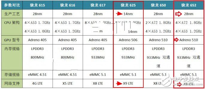 vivo X9和vivo X7哪個(gè)好？vivo X7與X9對(duì)比評(píng)測(cè)