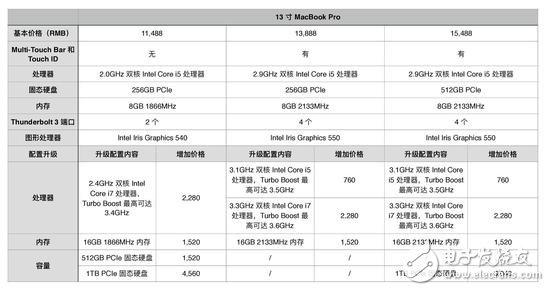 蘋果新品MacBook Pro圖文詳解，看完在想想要不入手