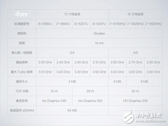蘋果新品MacBook Pro圖文詳解，看完在想想要不入手