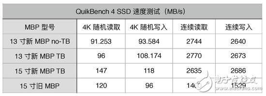 蘋果新品MacBook Pro圖文詳解，看完在想想要不入手