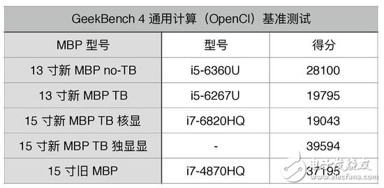 蘋果新品MacBook Pro圖文詳解，看完在想想要不入手