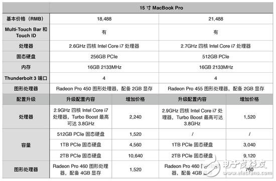 蘋果新品MacBook Pro圖文詳解，看完在想想要不入手