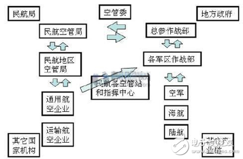 監(jiān)管標(biāo)準(zhǔn)日漸完善 我國(guó)無人機(jī)步入良性發(fā)展軌道