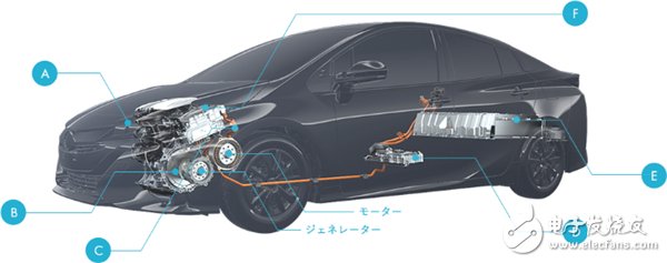 動力電池,技術(shù)提升,特斯拉,純電動汽車