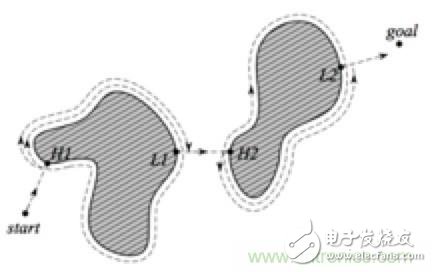 從傳感器到算法原理，機(jī)器人避障的出路在哪里？
