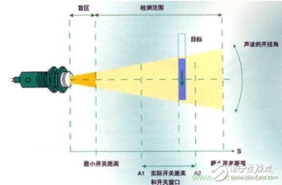 從傳感器到算法原理，機(jī)器人避障的出路在哪里？