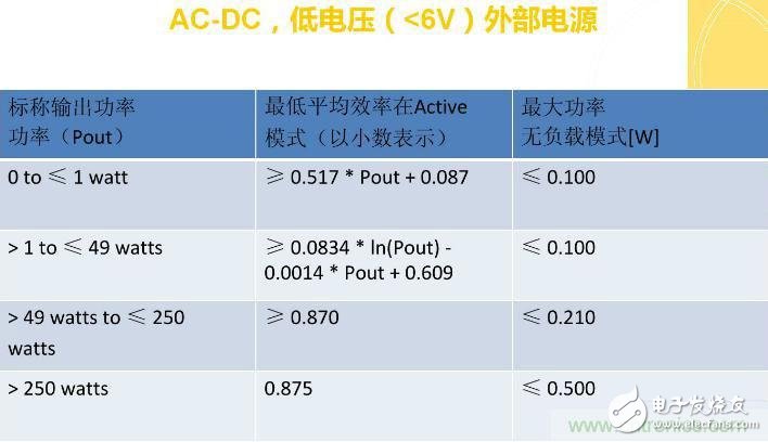“瘋7”手機(jī)充電實(shí)測(cè)：為何沿用傳統(tǒng)充電模式？