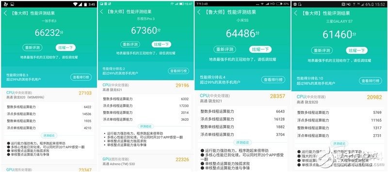 樂(lè)Pro3、小米5S、三星S7、一加3四款旗艦級(jí)手機(jī)：性能大比拼