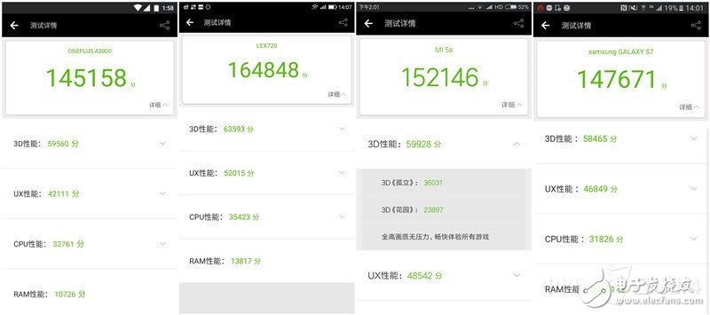 樂(lè)Pro3、小米5S、三星S7、一加3四款旗艦級(jí)手機(jī)：性能大比拼