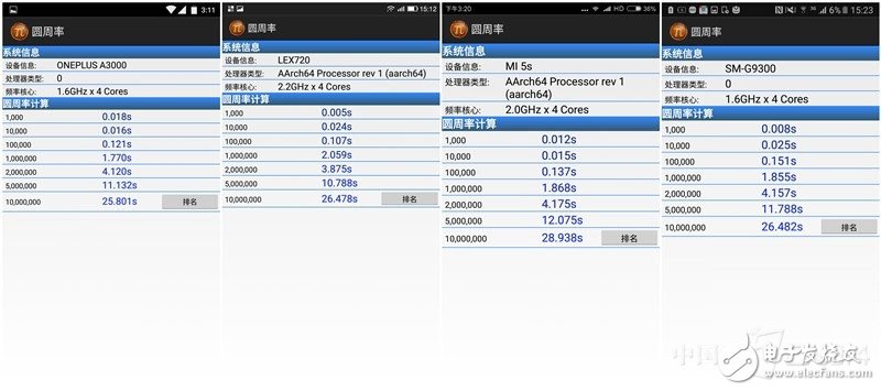 樂(lè)Pro3、小米5S、三星S7、一加3四款旗艦級(jí)手機(jī)：性能大比拼