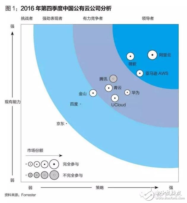 阿里和亞馬遜的云端之戰(zhàn) 云計算正在成為商業(yè)基礎(chǔ)設(shè)施