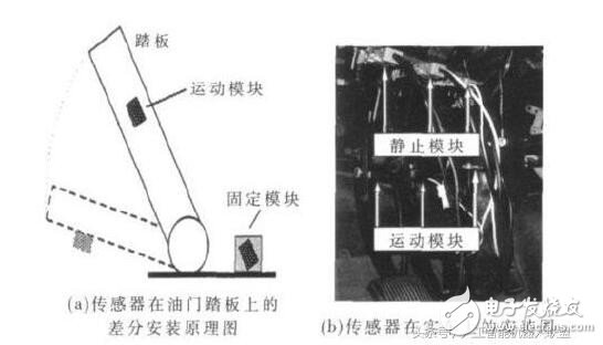 陀螺儀除了導(dǎo)航，還有這些關(guān)鍵技術(shù)會(huì)幫助機(jī)器人