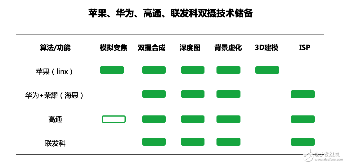 當(dāng)雙攝像頭成為標(biāo)配，智能手機(jī)的下一步將往哪走？        