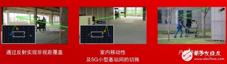 5G要用毫米波，需要解決這兩個問題