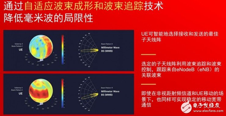 5G要用毫米波，需要解決這兩個問題